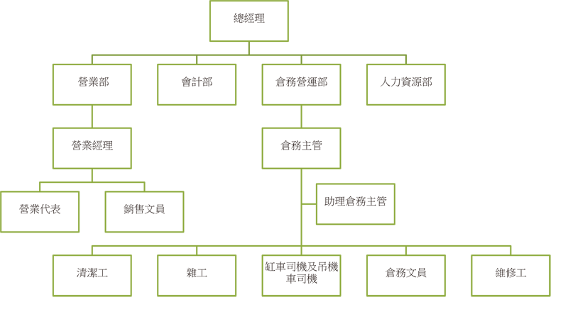 company_structure